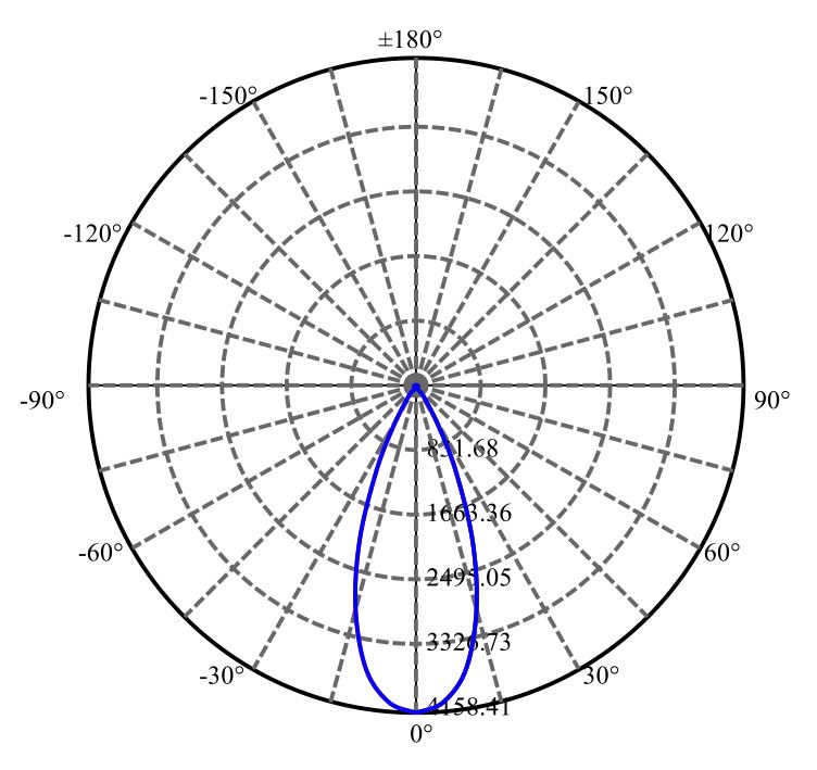 Nata Lighting Company Limited - Tridonic CLU038 2-1795-N